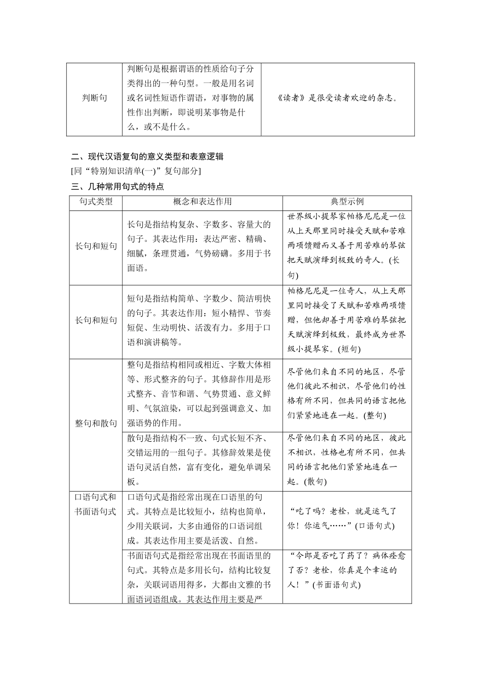 第1部分语言策略与技能特别知识清单(二)句式知识.docx_第2页