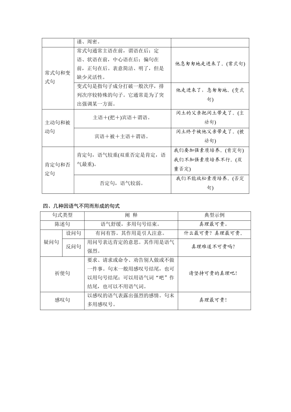 第1部分语言策略与技能特别知识清单(二)句式知识.docx_第3页