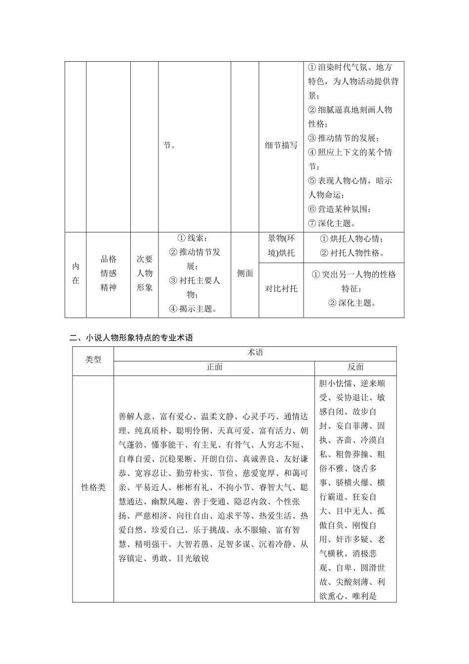 第7部分小说阅读课时58精准分析概括形象——因形悟神，立象尽意.docx_第2页