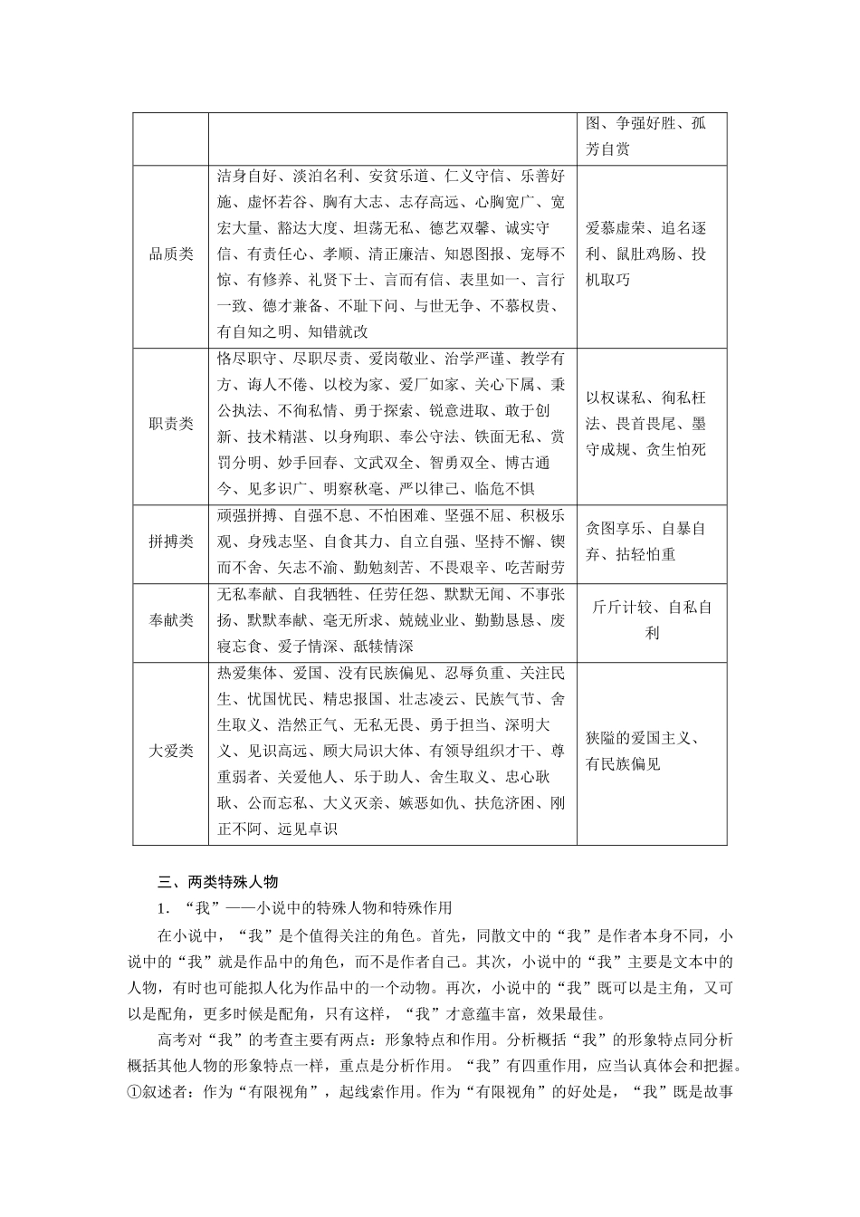 第7部分小说阅读课时58精准分析概括形象——因形悟神，立象尽意.docx_第3页