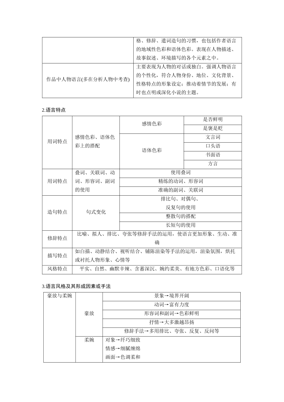 第7部分小说阅读课时59精准赏析艺术技巧——精准判断，夸尽效果.docx_第3页