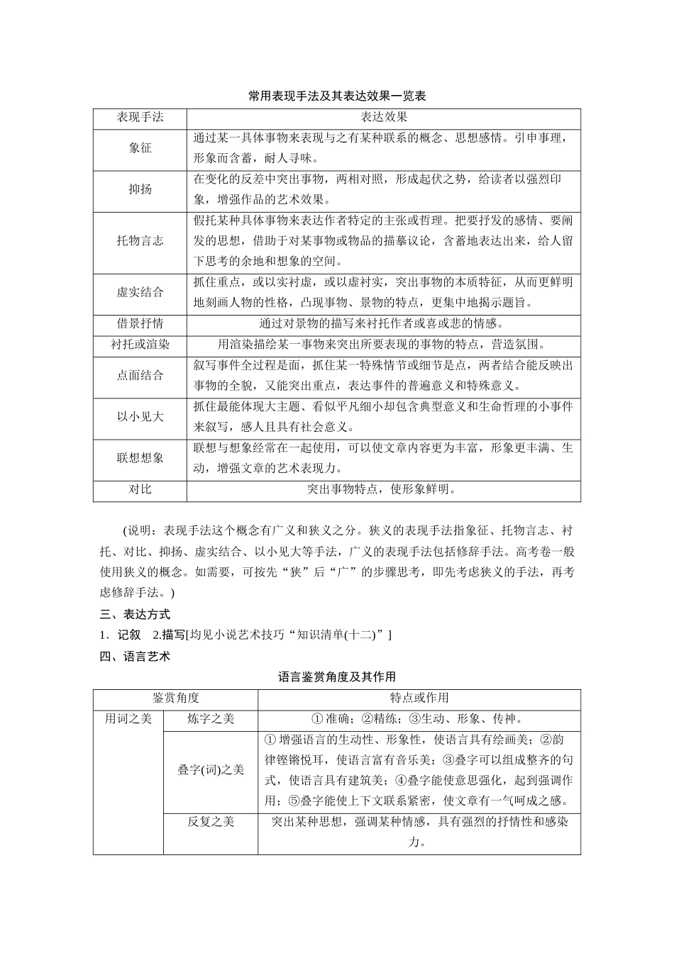 第8部分散文阅读课时66精准赏析艺术技巧——精准判断，夸尽效果.docx_第2页