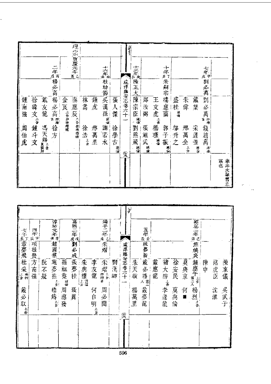 003咸淳临安志（1-3）_0_601-700.pdf_第2页