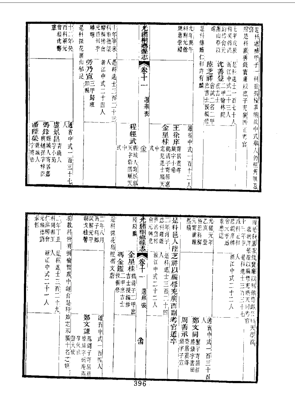 031桐乡县志（1-2）_0_401-500.pdf_第1页