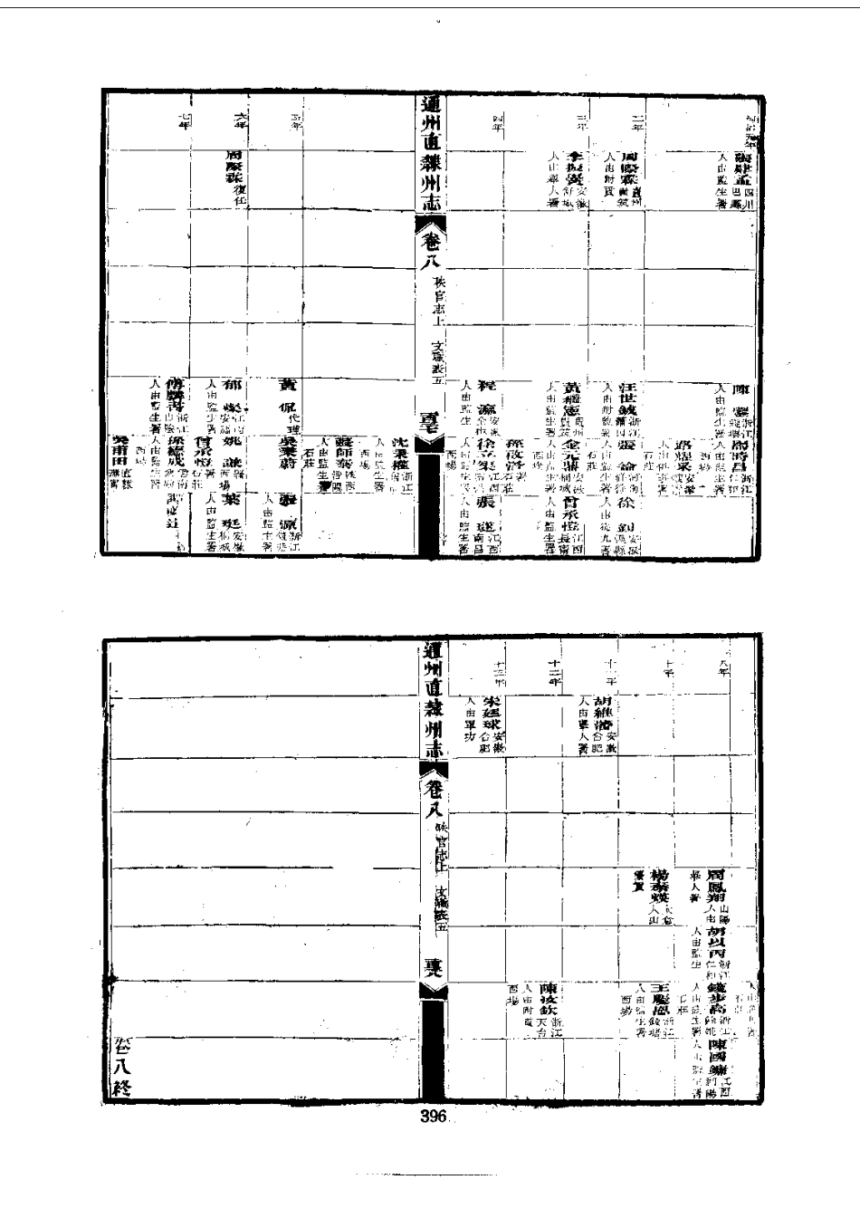 043通州直隶州志（1-3）_0_401-500.pdf_第1页