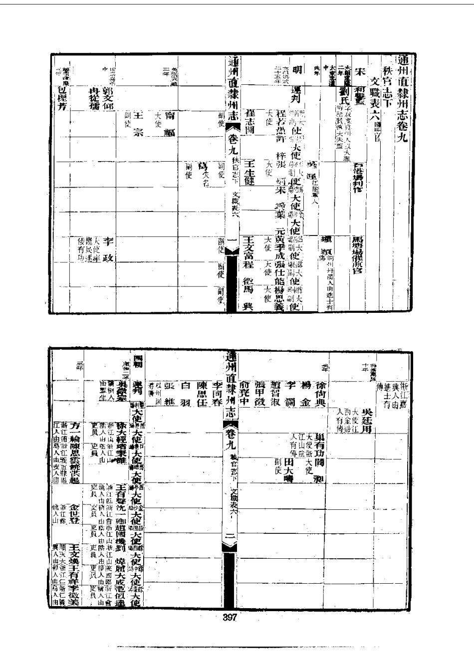 043通州直隶州志（1-3）_0_401-500.pdf_第2页