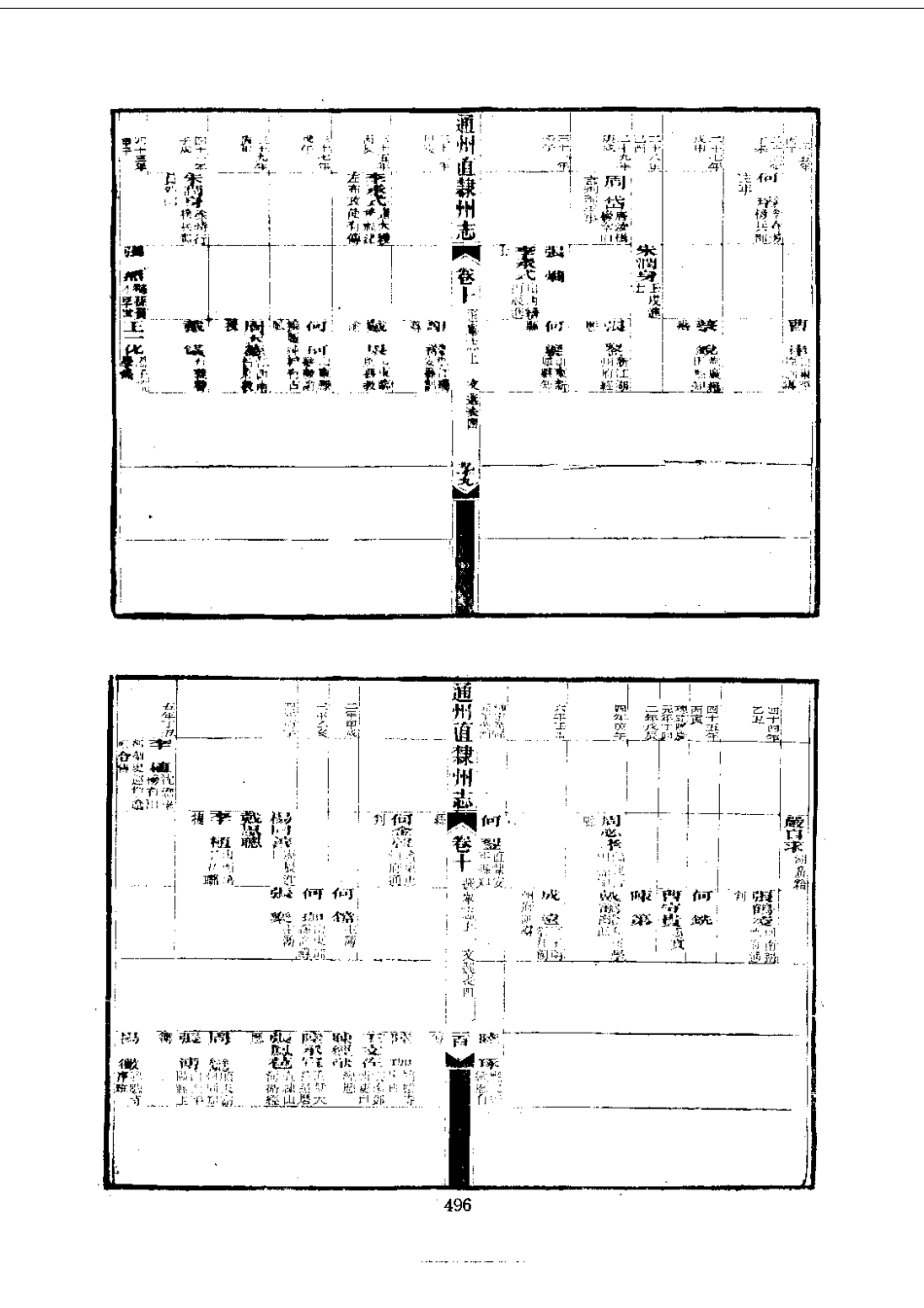 043通州直隶州志（1-3）_0_501-600.pdf_第1页