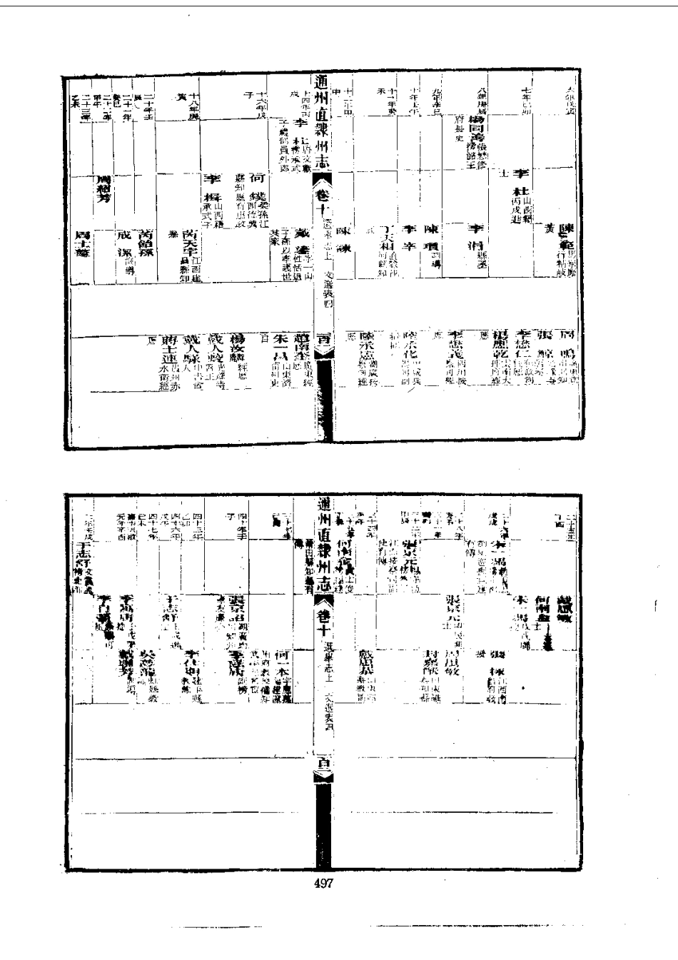 043通州直隶州志（1-3）_0_501-600.pdf_第2页