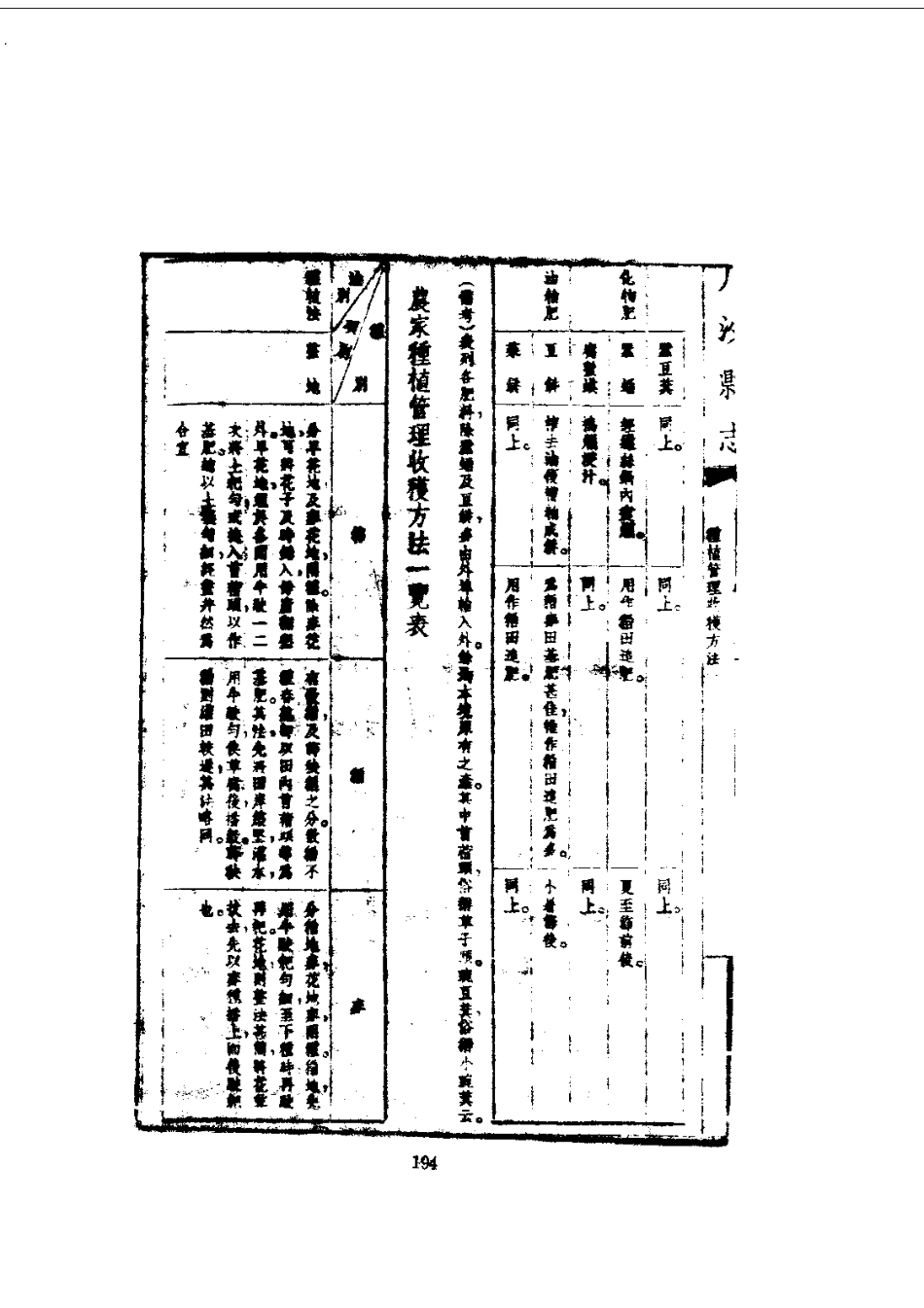 051川沙县志（1-4）_0_201-400.pdf_第2页