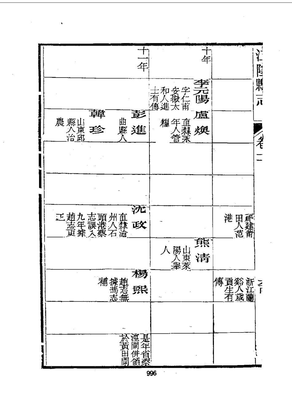 159江阴县志（1-3）_0_1001-1200.pdf_第1页