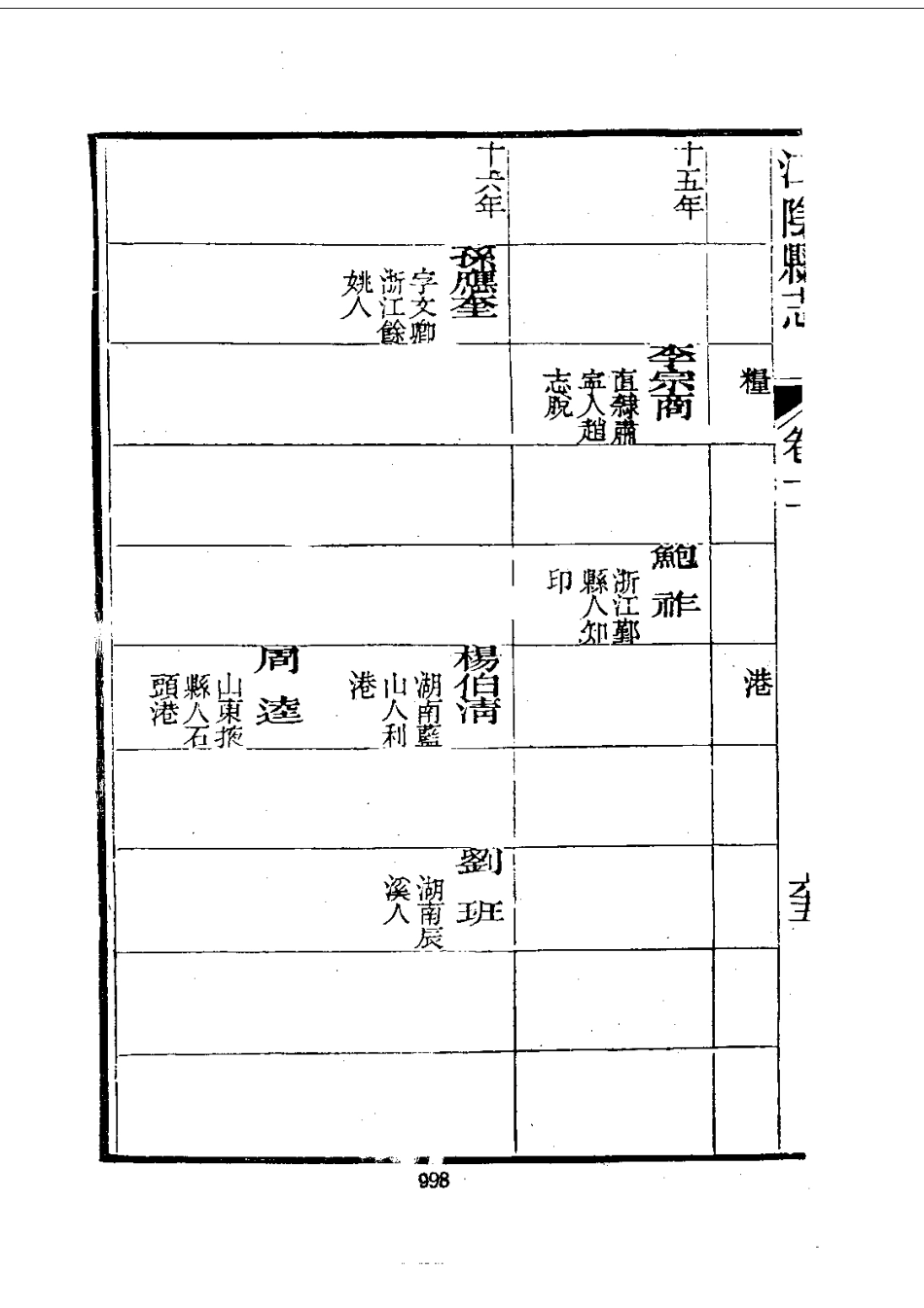159江阴县志（1-3）_0_1001-1200.pdf_第3页