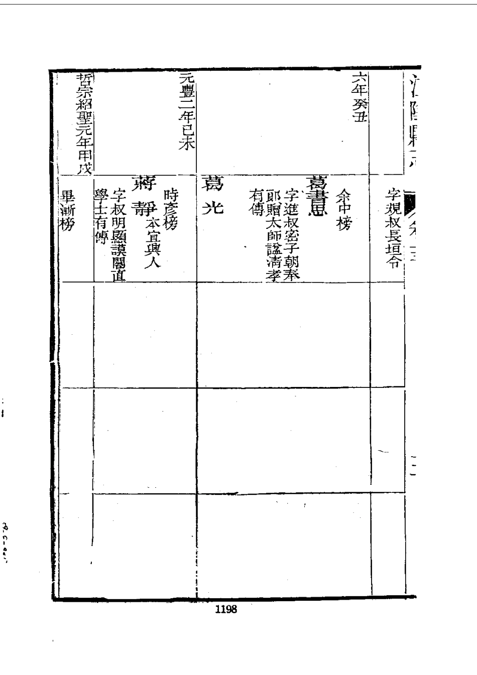 159江阴县志（1-3）_0_1201-1353.pdf_第3页
