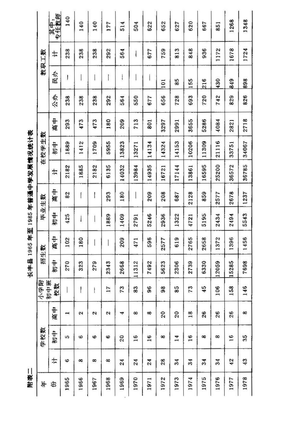 安徽省 长丰县志_501-600.pdf_第2页