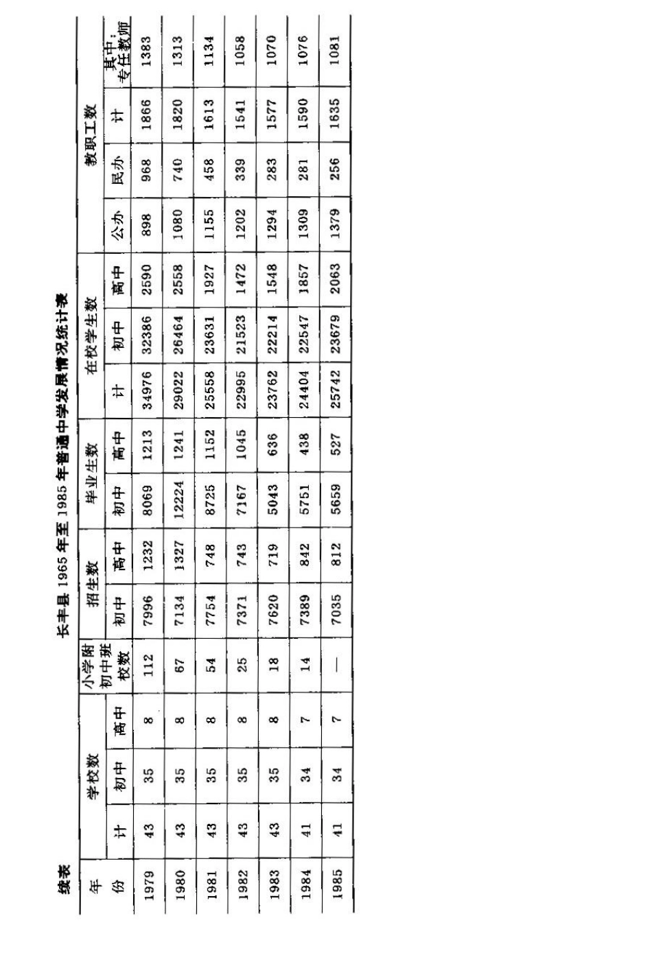 安徽省 长丰县志_501-600.pdf_第3页
