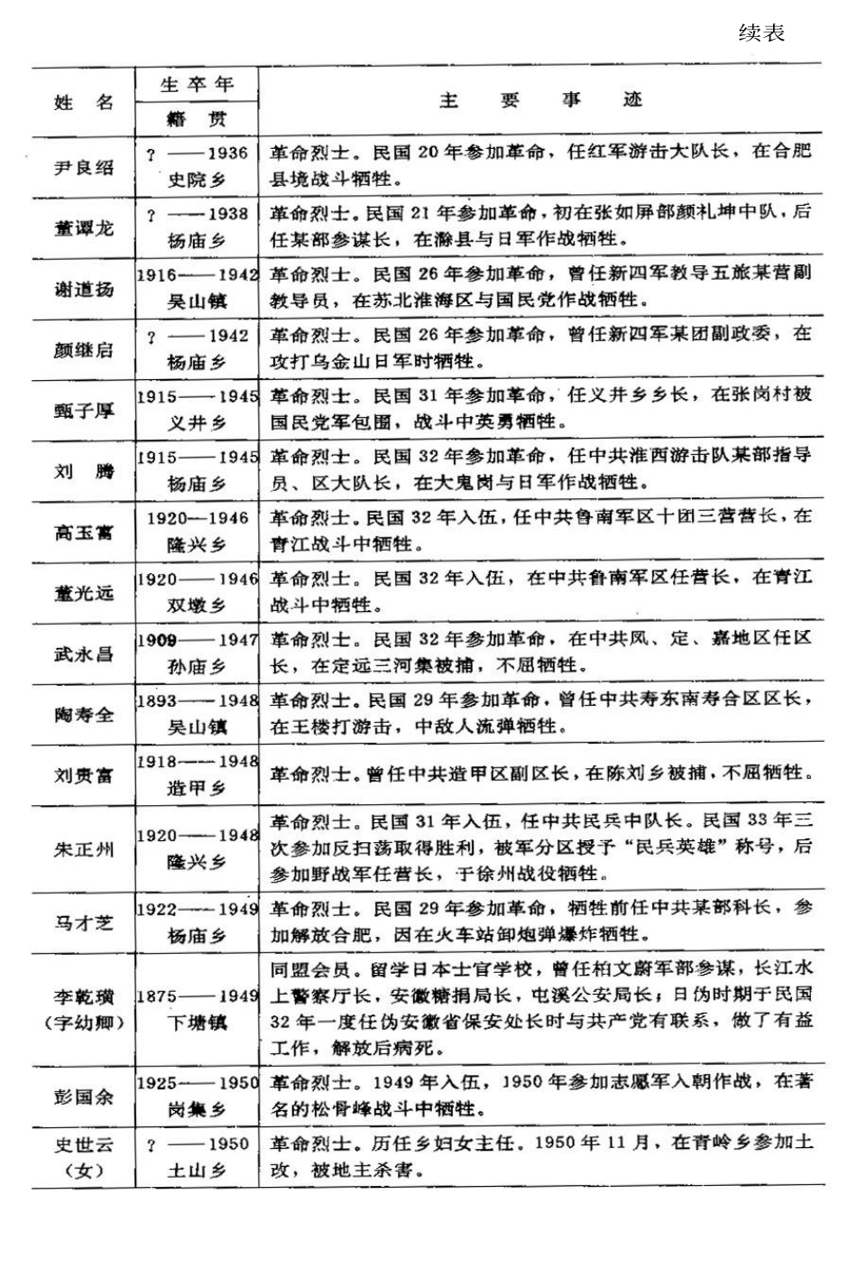 安徽省 长丰县志_701-770.pdf_第1页