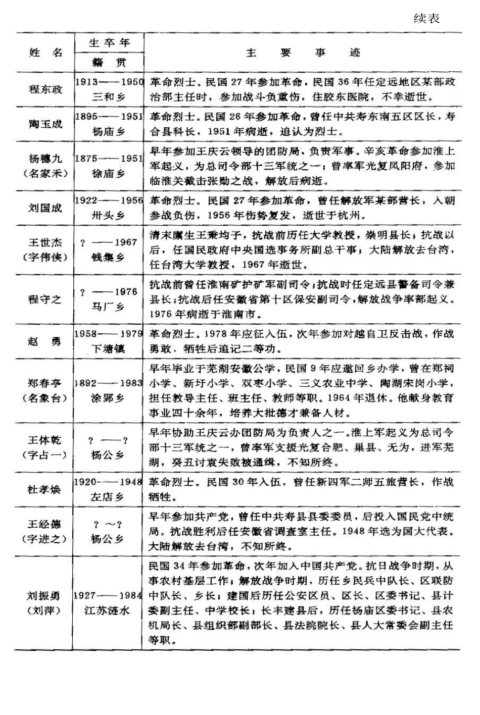 安徽省 长丰县志_701-770.pdf_第2页