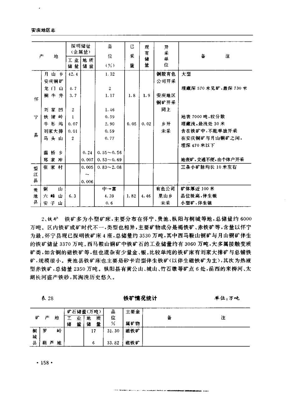 安庆地区志_201-400.pdf_第1页