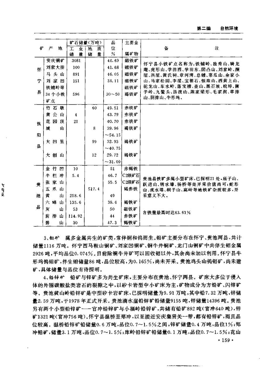 安庆地区志_201-400.pdf_第2页