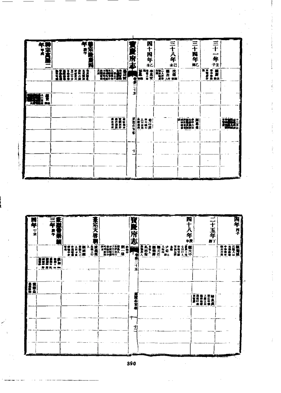 宝庆府志（1-8册）-01_401-600.pdf_第1页