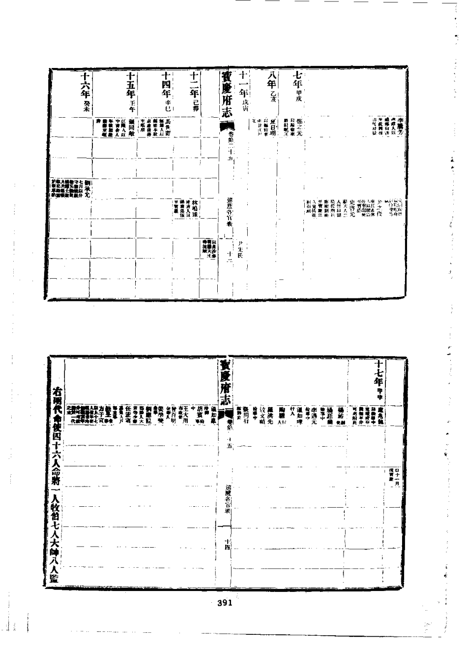 宝庆府志（1-8册）-01_401-600.pdf_第2页