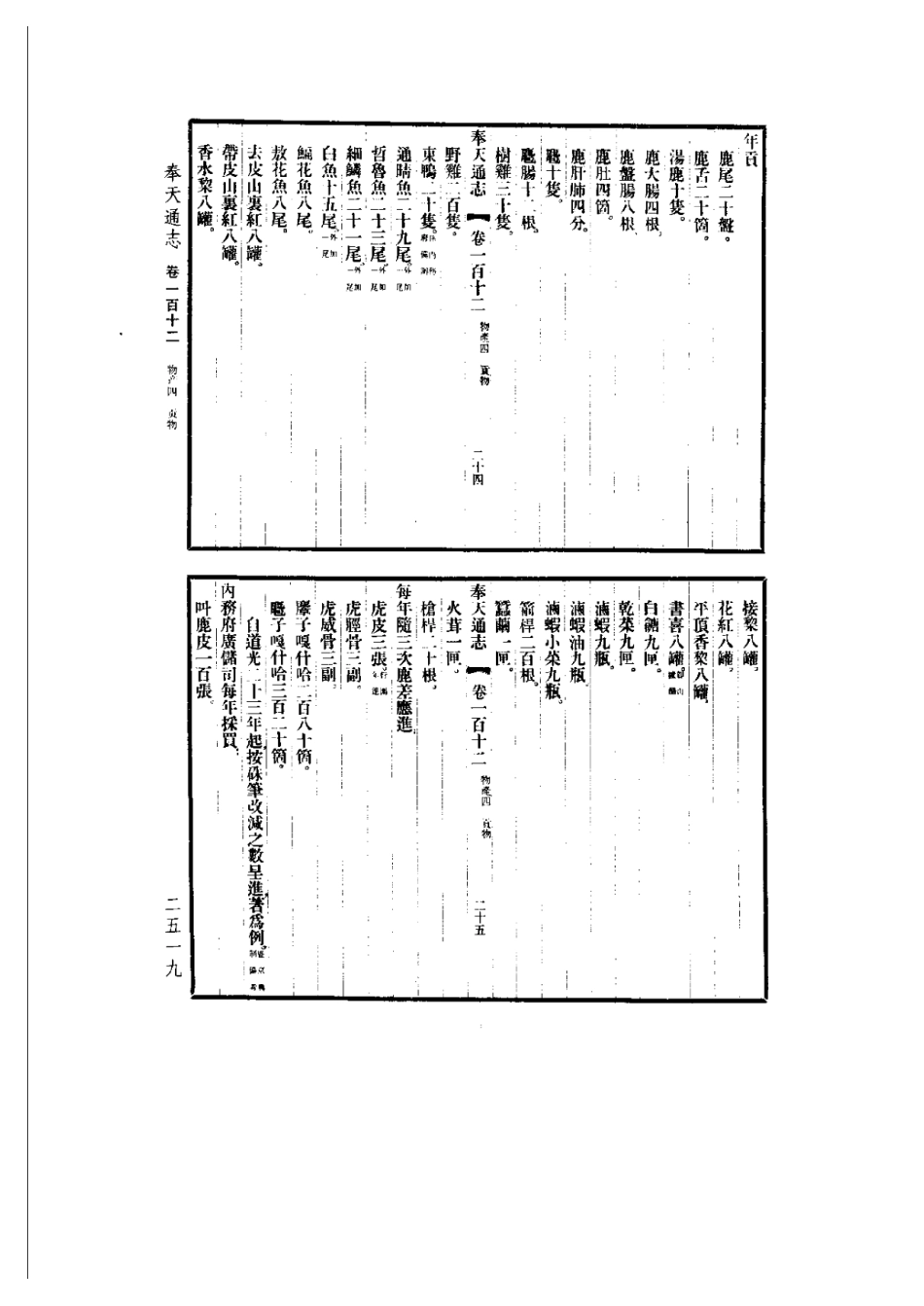 奉天通志(精装全五册)-05_201-300.pdf_第1页