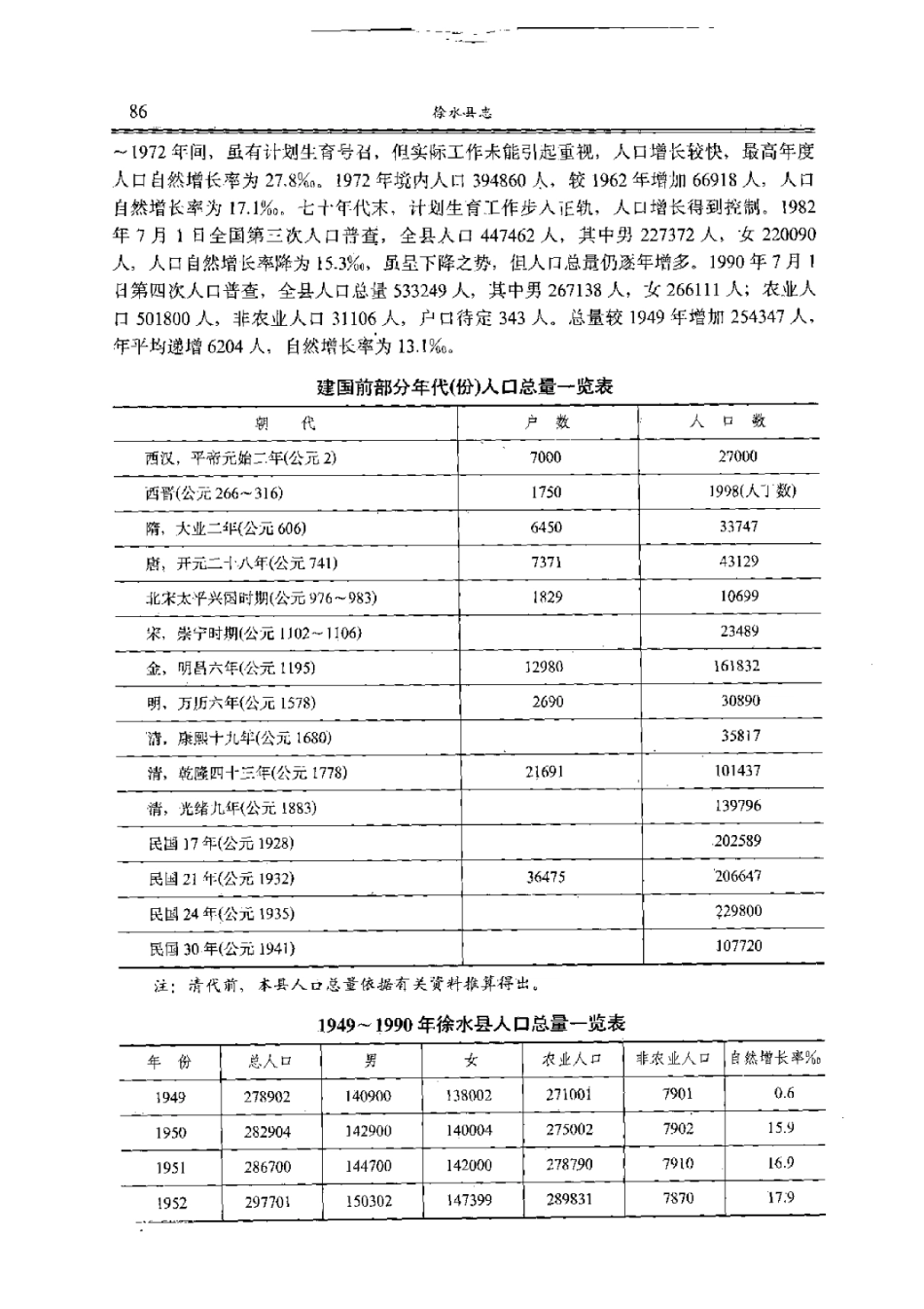 河北省 徐水县志_101-200.pdf_第1页