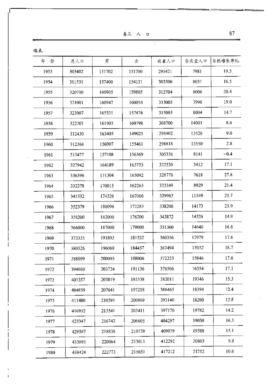 河北省 徐水县志_101-200.pdf_第2页