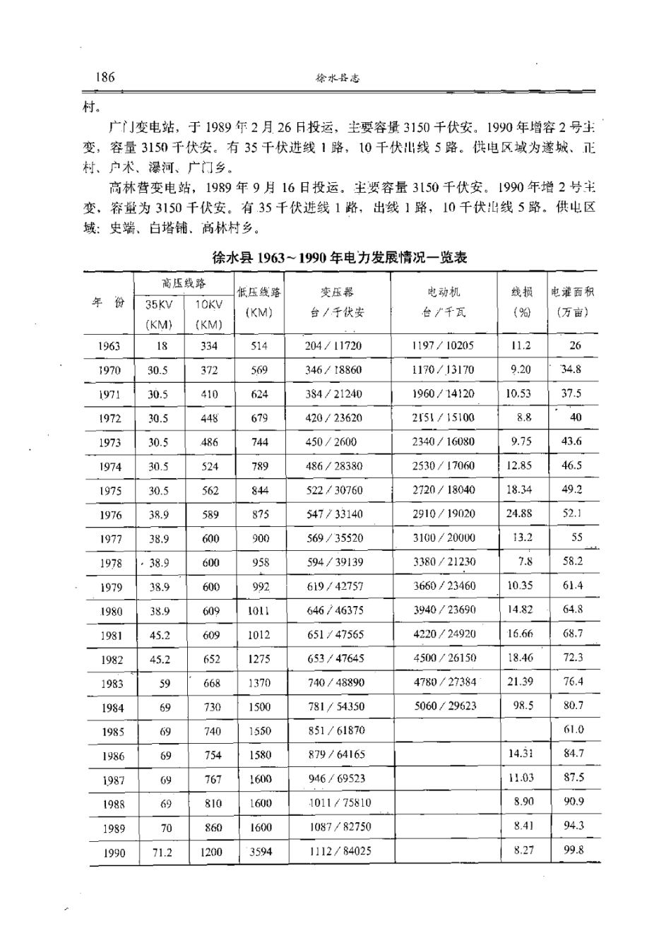 河北省 徐水县志_201-300.pdf_第1页