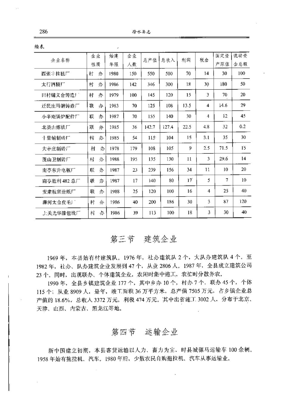 河北省 徐水县志_301-400.pdf_第1页