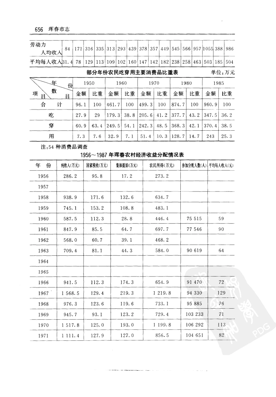 珲春市志（二）_201-300.pdf_第3页