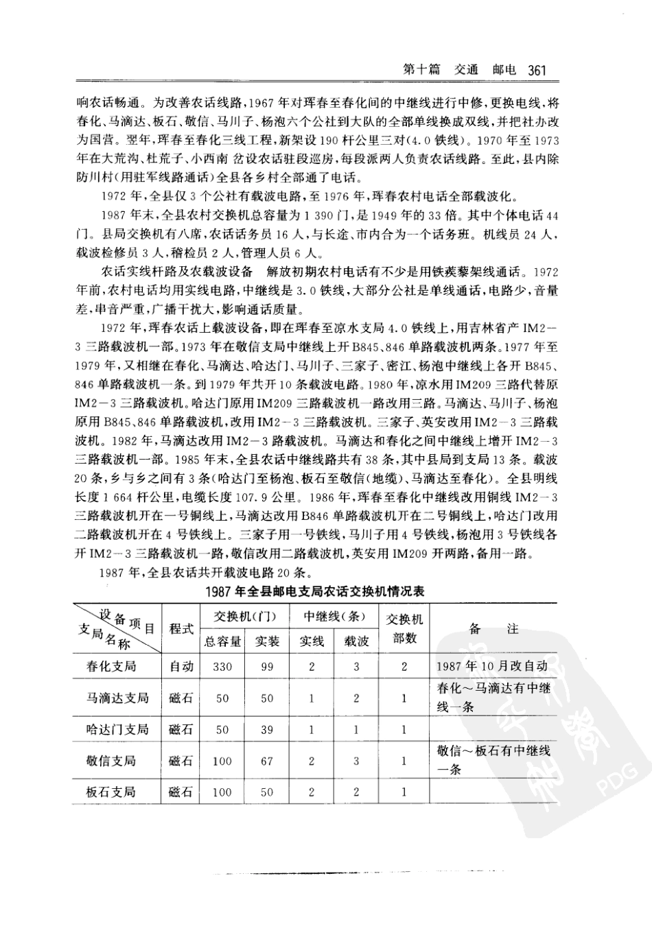珲春市志（一）_401-493.pdf_第1页