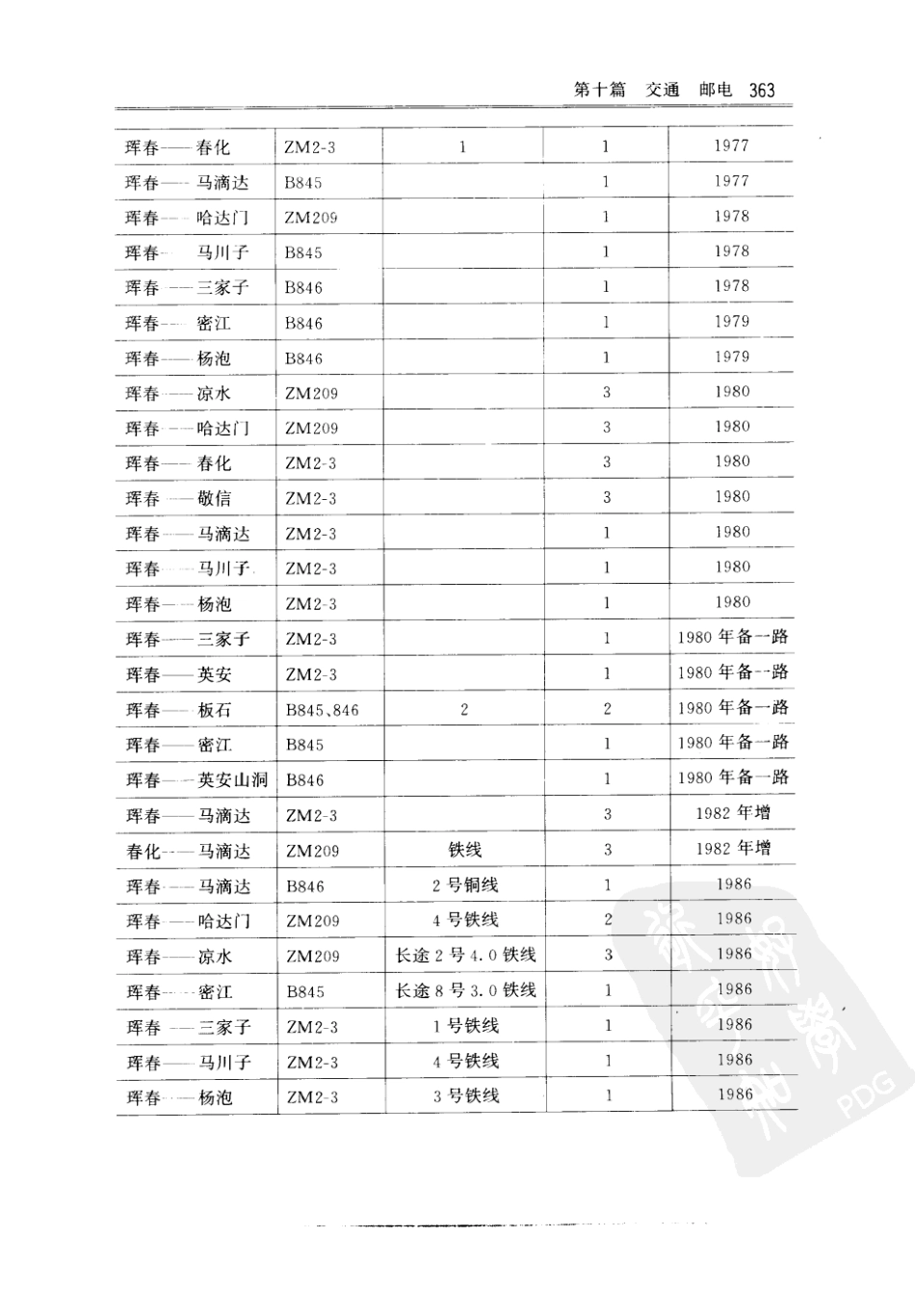 珲春市志（一）_401-493.pdf_第3页