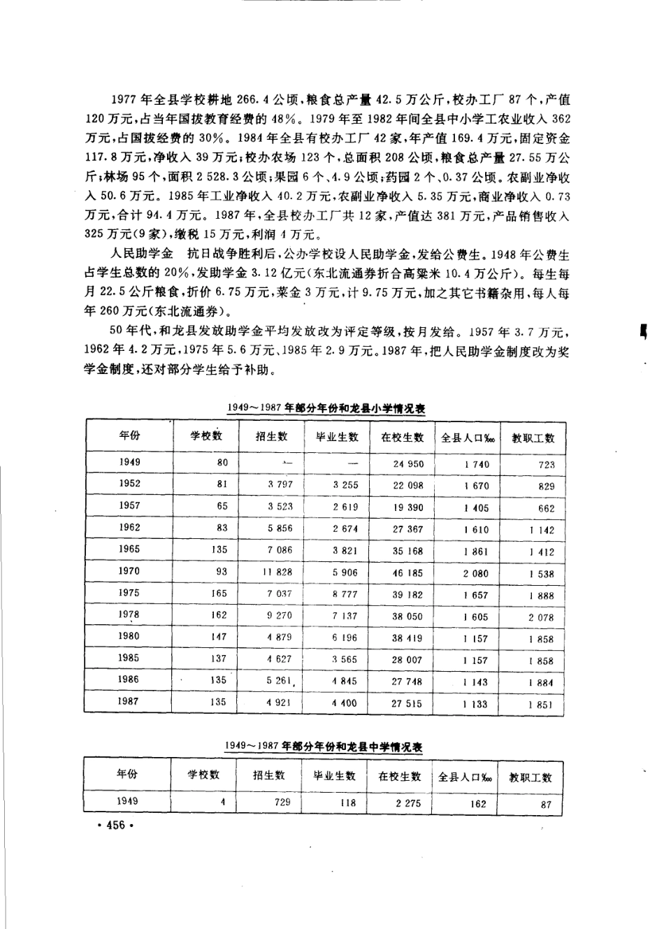 吉林省 和龙县志_501-600.pdf_第3页