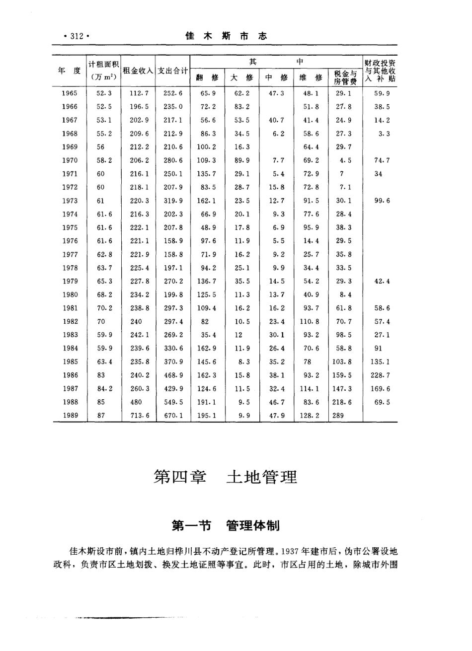 佳木斯市志（上、下卷） 一_401-452.pdf_第1页