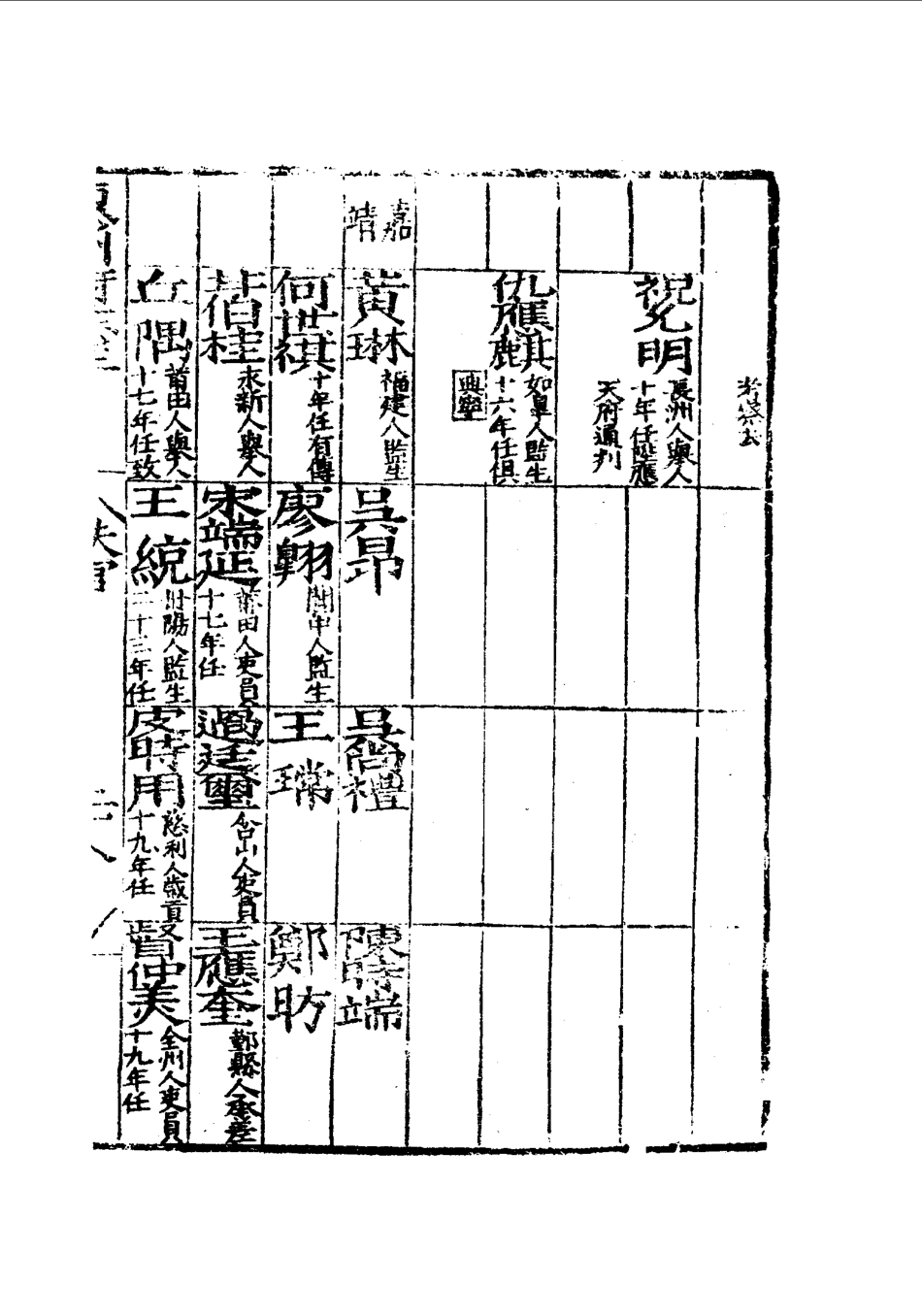 嘉靖惠州府志_201-400.pdf_第2页