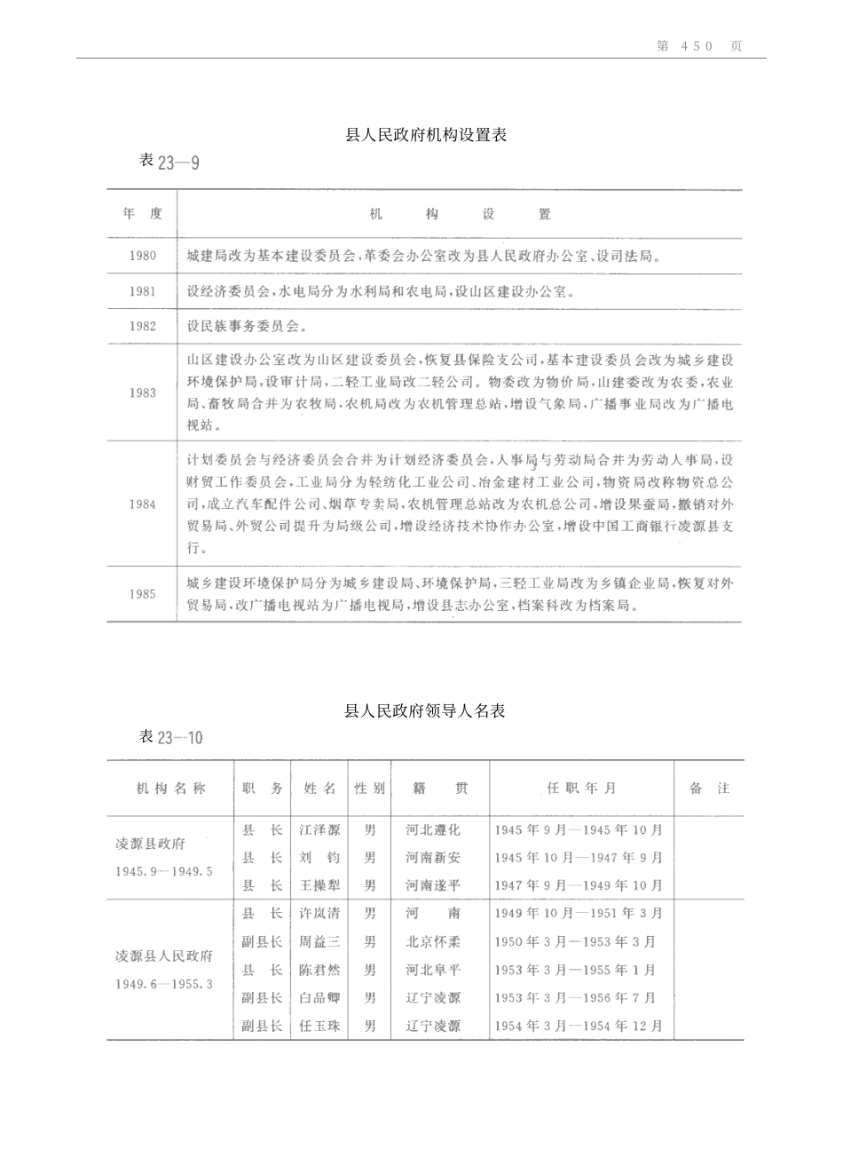 辽宁省 凌源县志_501-600.pdf_第1页