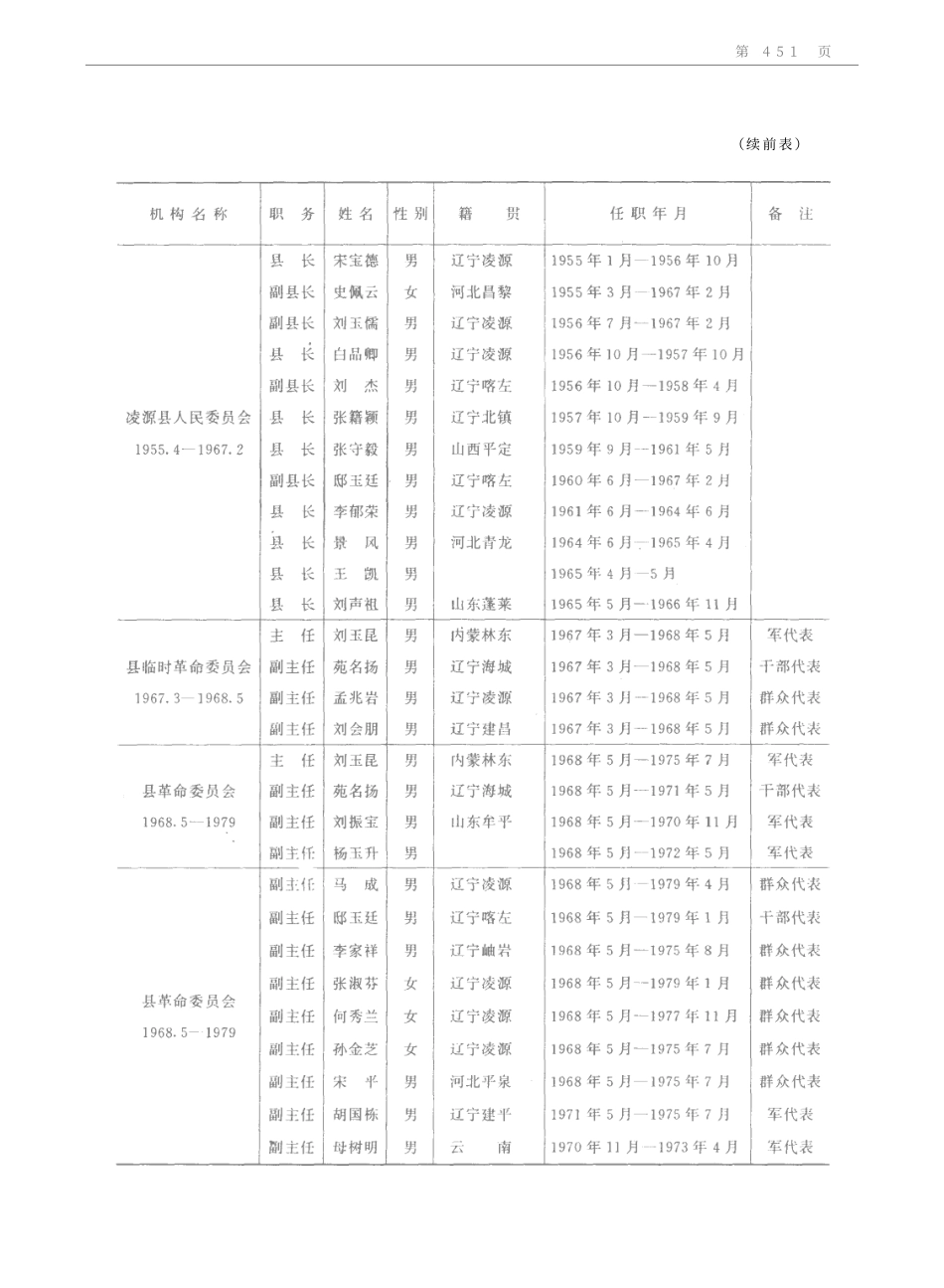 辽宁省 凌源县志_501-600.pdf_第2页