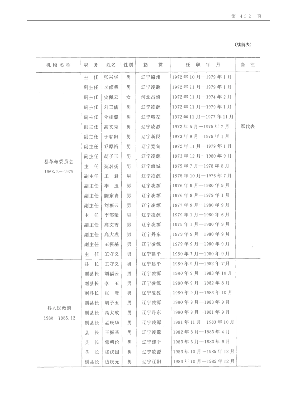 辽宁省 凌源县志_501-600.pdf_第3页