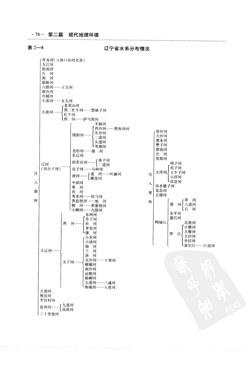 辽宁省志 地理志·建置志_81-160.pdf_第2页