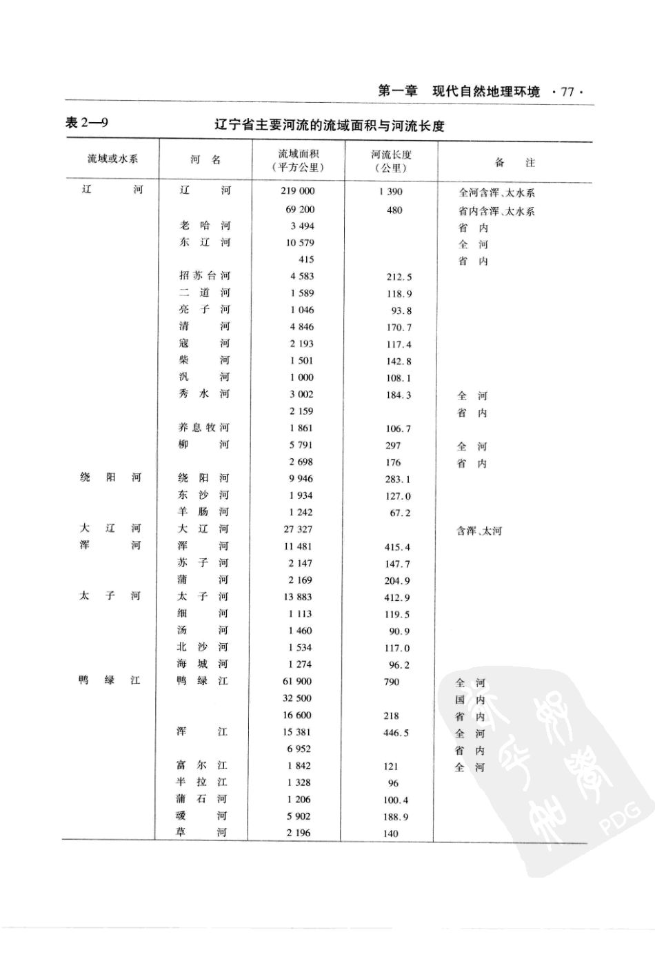 辽宁省志 地理志·建置志_81-160.pdf_第3页