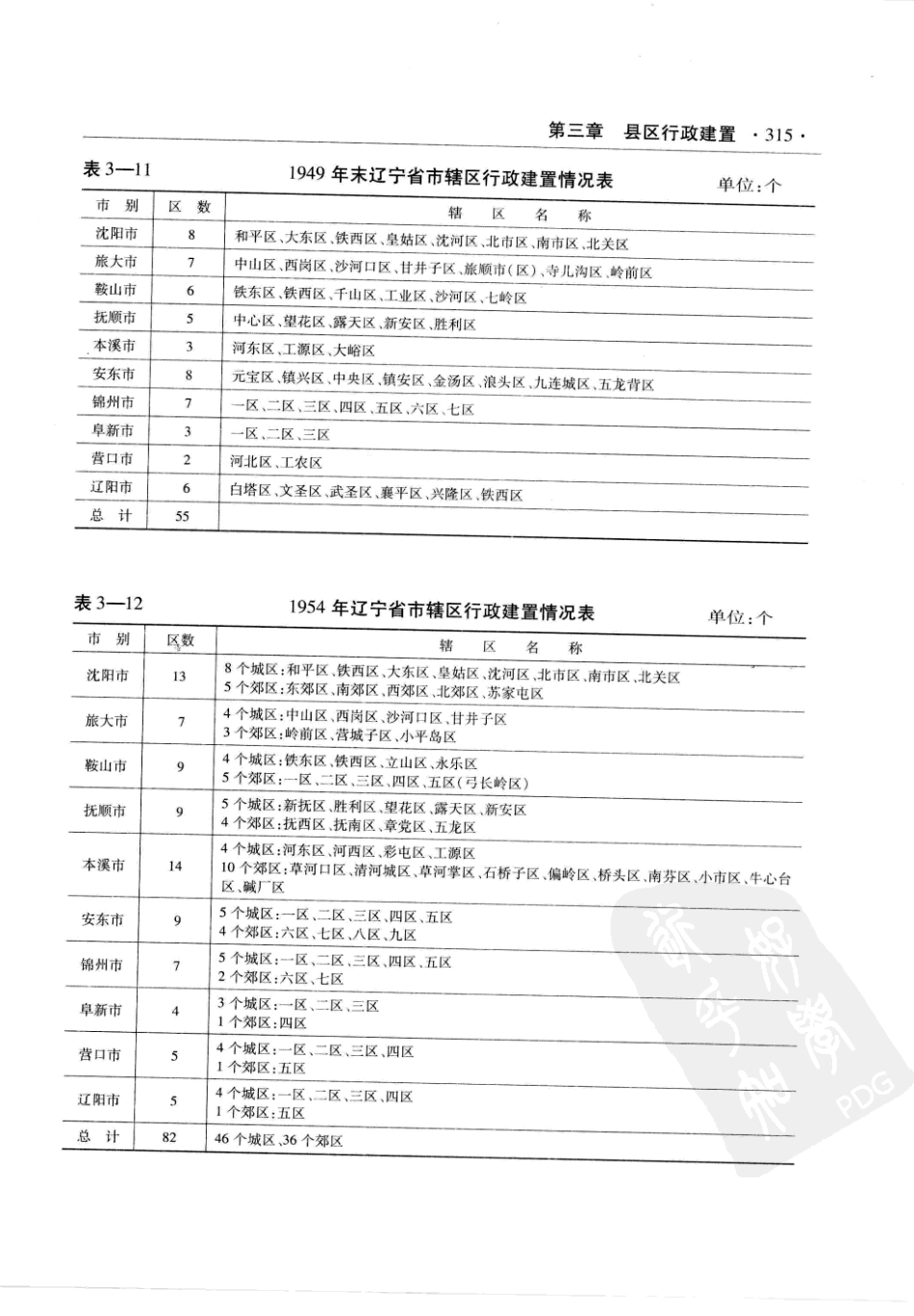 辽宁省志 地理志·建置志_321-390.pdf_第1页