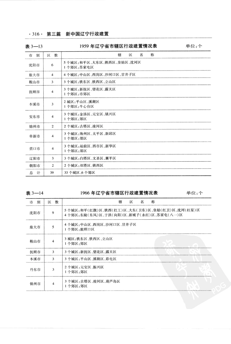 辽宁省志 地理志·建置志_321-390.pdf_第2页