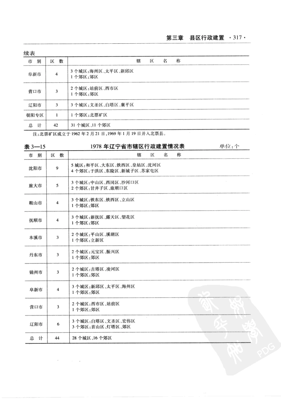 辽宁省志 地理志·建置志_321-390.pdf_第3页