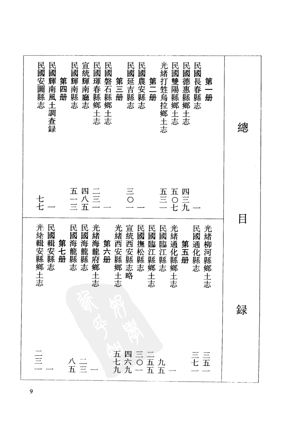 民国长春县志 德惠县乡土志 双阳县乡土志 光绪打_1-100.pdf_第1页