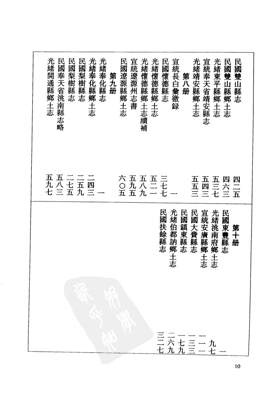民国长春县志 德惠县乡土志 双阳县乡土志 光绪打_1-100.pdf_第2页