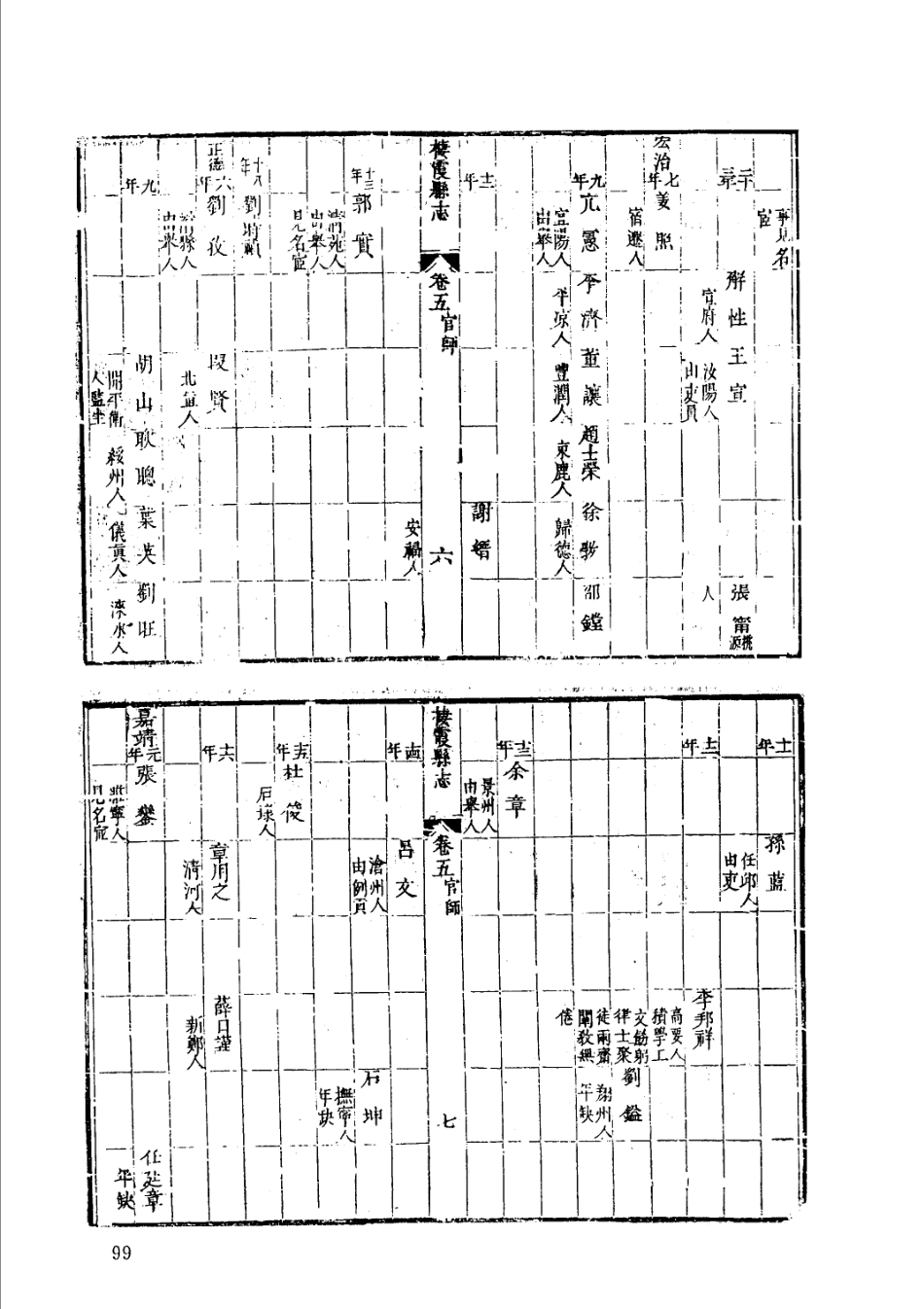 乾隆栖霞县志 光绪栖霞县续志 乾隆福山县志_101-200.pdf_第1页