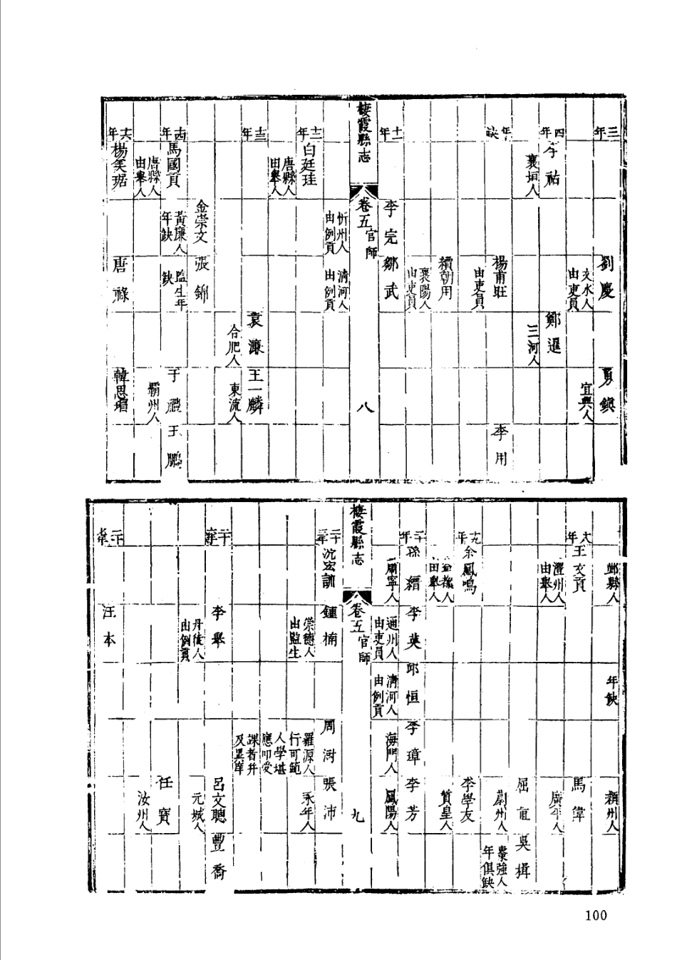 乾隆栖霞县志 光绪栖霞县续志 乾隆福山县志_101-200.pdf_第2页