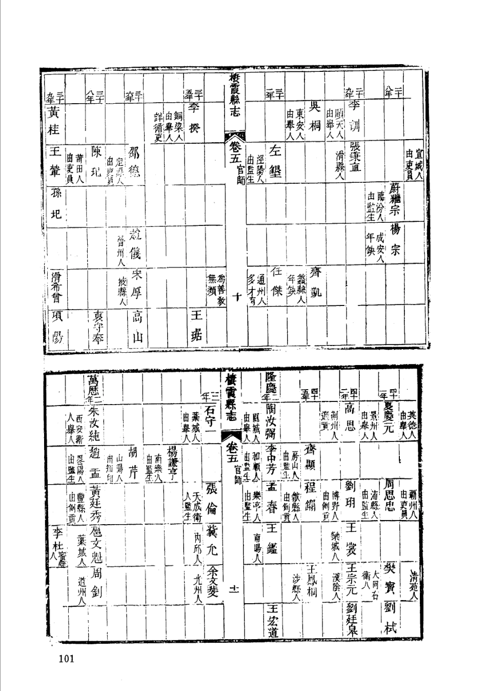 乾隆栖霞县志 光绪栖霞县续志 乾隆福山县志_101-200.pdf_第3页
