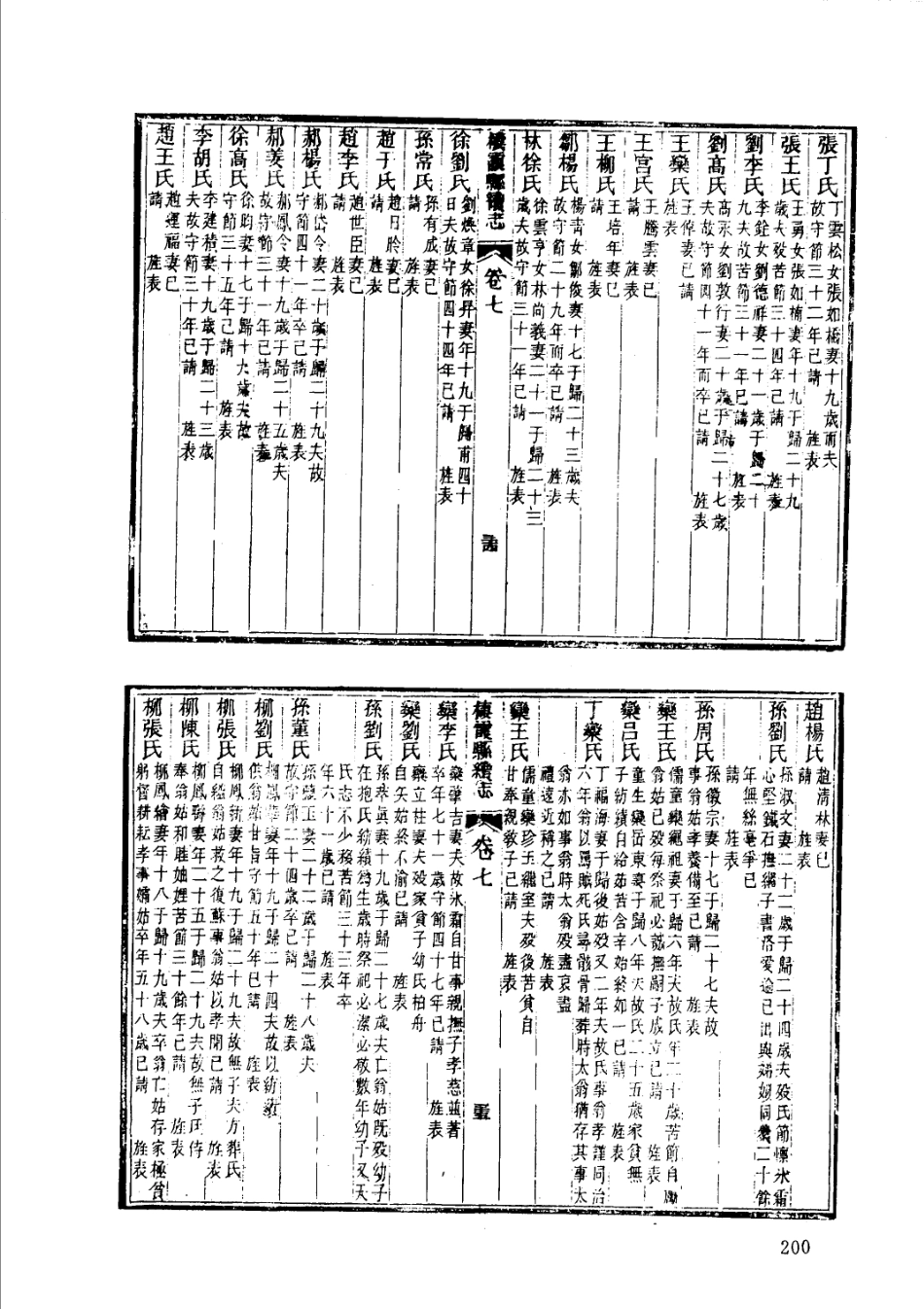 乾隆栖霞县志 光绪栖霞县续志 乾隆福山县志_201-300.pdf_第2页