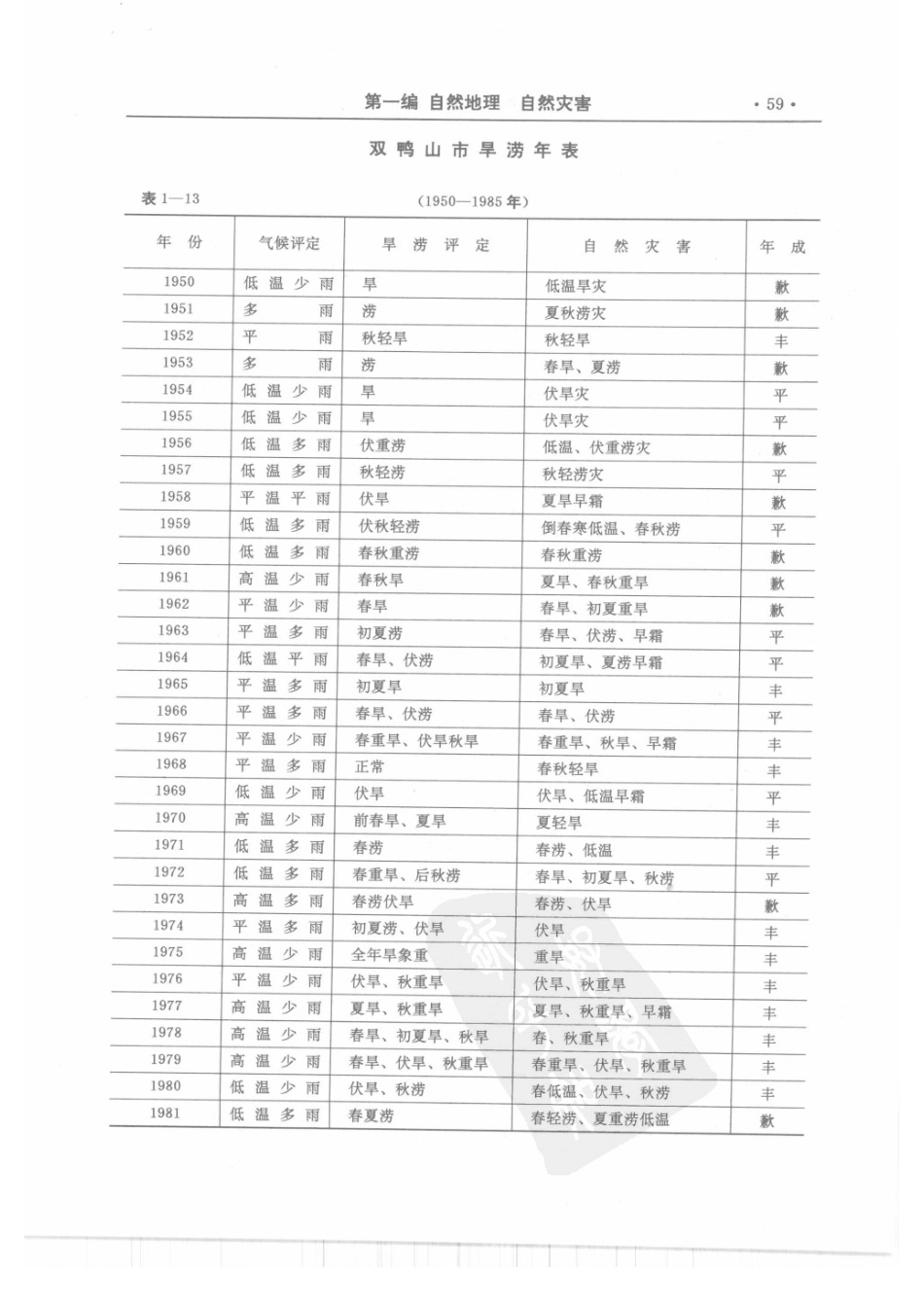 双鸭山市志（一）_121-160.pdf_第2页